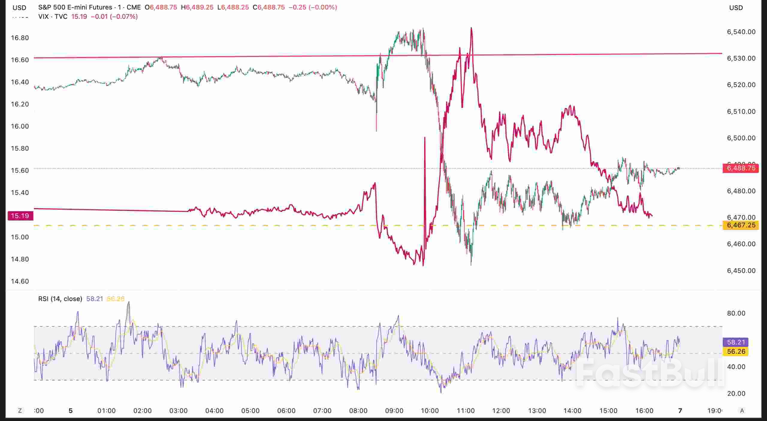 Stocks Week Ahead: PPI, CPI Take Center Stage as Credit and Liquidity Risks  Rise - FastBull