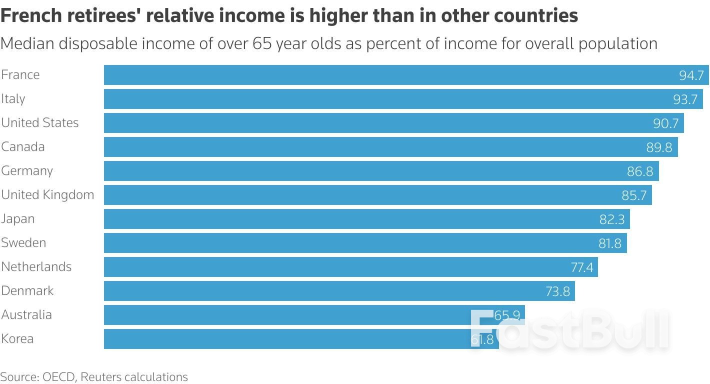 Squeezed French Millennials Blame Boomers In Backlash Over Soaring Deficit_2