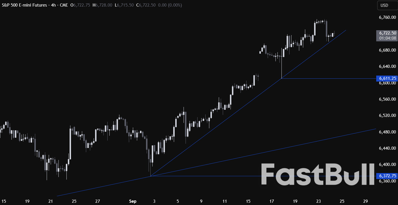 SP 500이 약간 하락했습니다. 지금이 매수 시점일까요, 아니면 가격이 떨어질 때까지 기다릴 시점일까요?_2