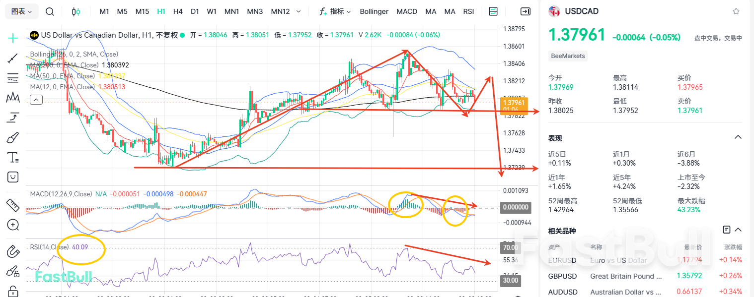 Sideways Consolidation Ahead: USD/CAD Awaits Key Data?_1 Sideways Consolidation Ahead: USD/CAD Awaits Key Data?_1