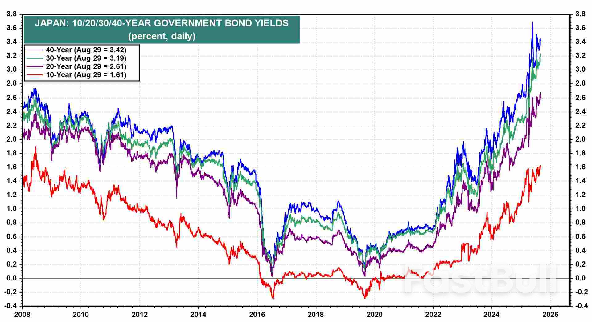 SP 500: อะไรจะเกิดขึ้นในเดือนกันยายน?_7 SP 500: อะไรจะเกิดขึ้นในเดือนกันยายน?_7