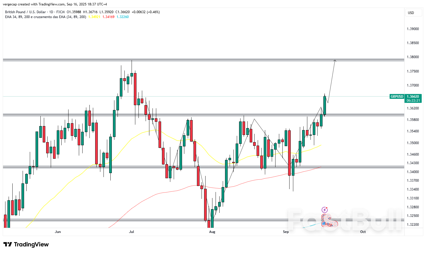 GBP/USD Menguat di Tengah Pasar Tenaga Kerja Inggris yang Stabil dan Pertumbuhan Upah_1