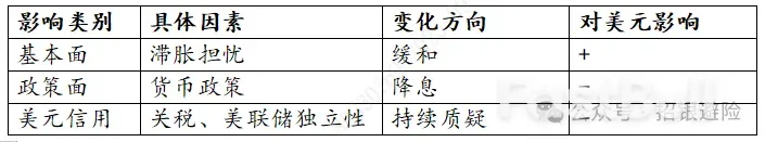 美联储利率决议有何亮点？_5