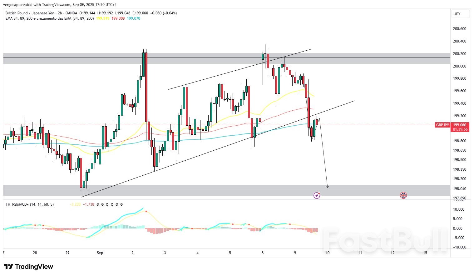 GBP/JPY ร่วงลงเนื่องจากวินัยทางการคลังของอังกฤษและการคาดเดาอัตราดอกเบี้ยของธนาคารกลางญี่ปุ่นส่งผลต่ออารมณ์ตลาด_1 GBP/JPY ร่วงลงเนื่องจากวินัยทางการคลังของอังกฤษและการคาดเดาอัตราดอกเบี้ยของธนาคารกลางญี่ปุ่นส่งผลต่ออารมณ์ตลาด_1