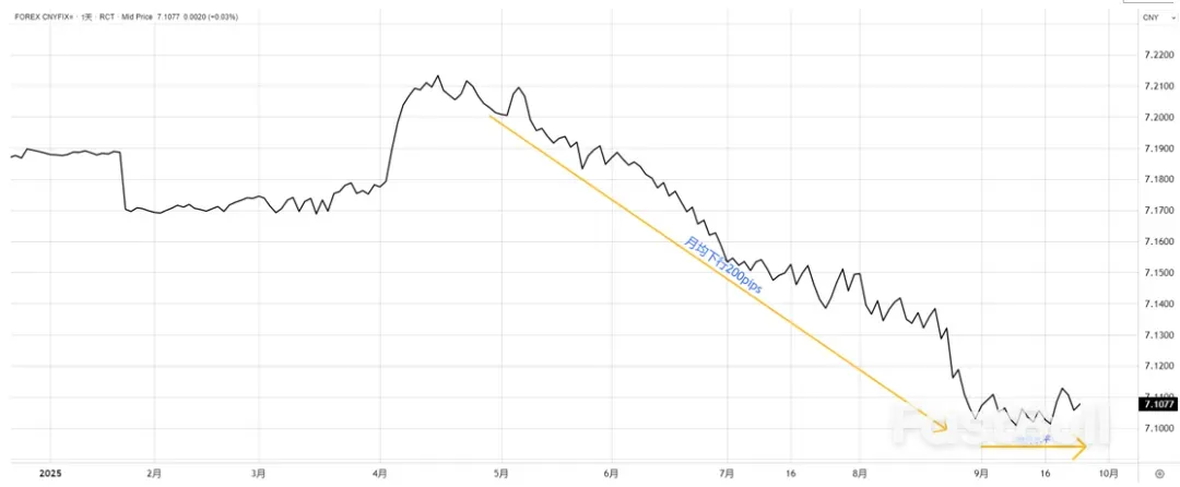 人民币日内走贬200余点,如何解读?_4 人民币日内走贬200余点,如何解读?_4