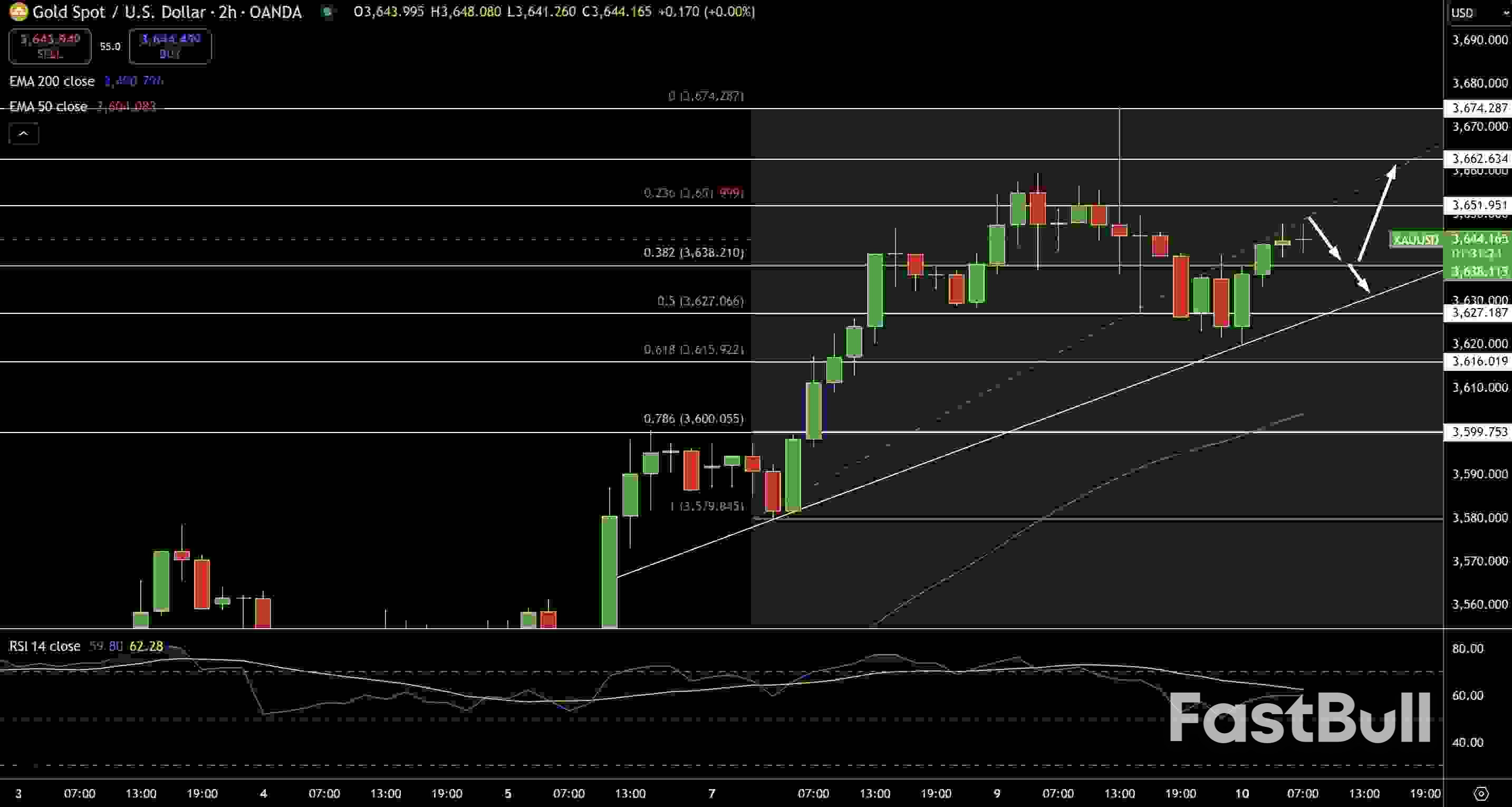 Gold (XAUUSD) & Silver Price Forecast: Fed Rate Cuts and Geopolitical Risks in Focus_1