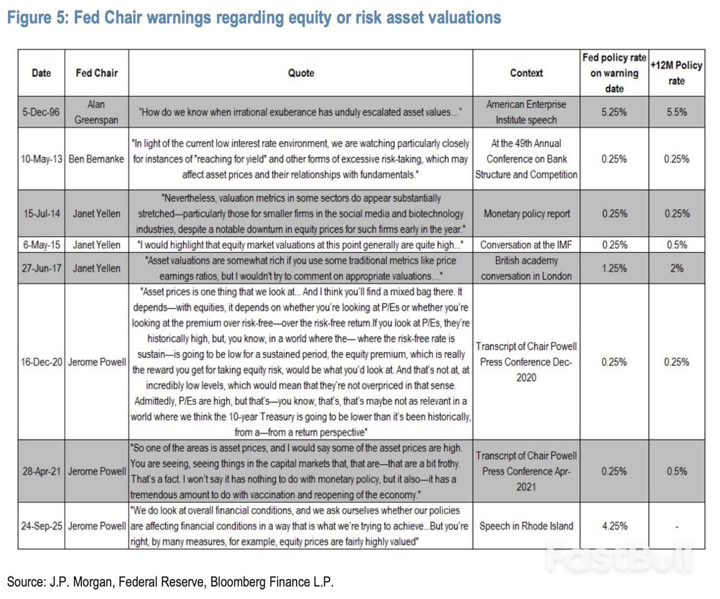 从格林斯潘的“非理性繁荣”到鲍威尔“美股估值高”,美联储主席“警示风险”对市场意味着什么?_1 从格林斯潘的“非理性繁荣”到鲍威尔“美股估值高”,美联储主席“警示风险”对市场意味着什么?_1