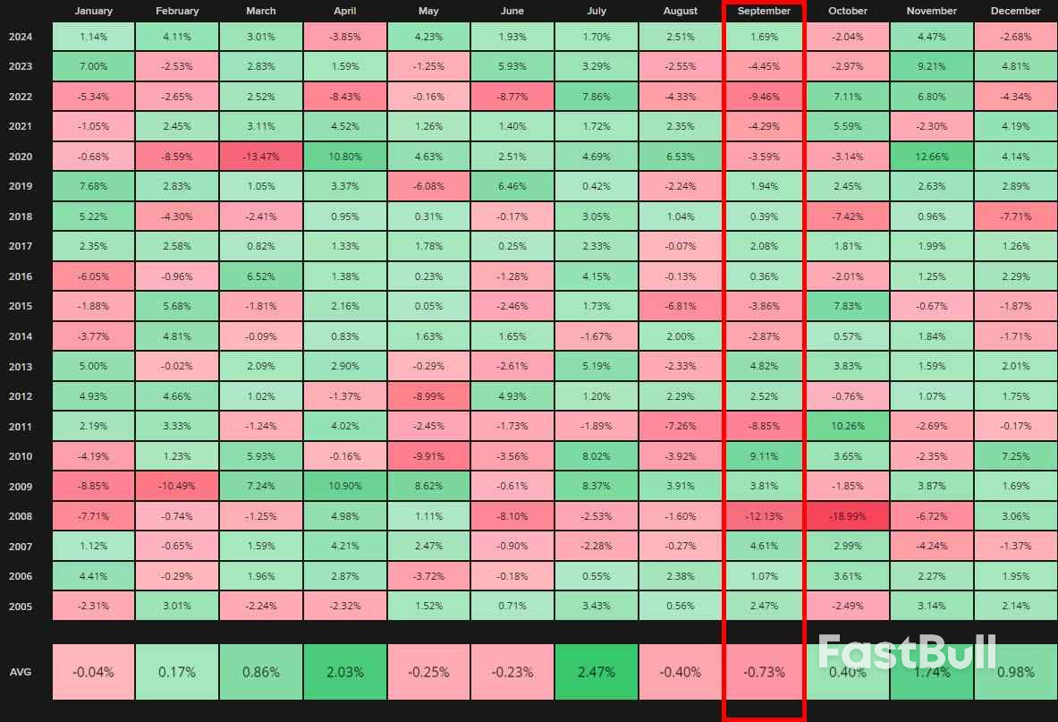What does September normally have in store for markets?_3