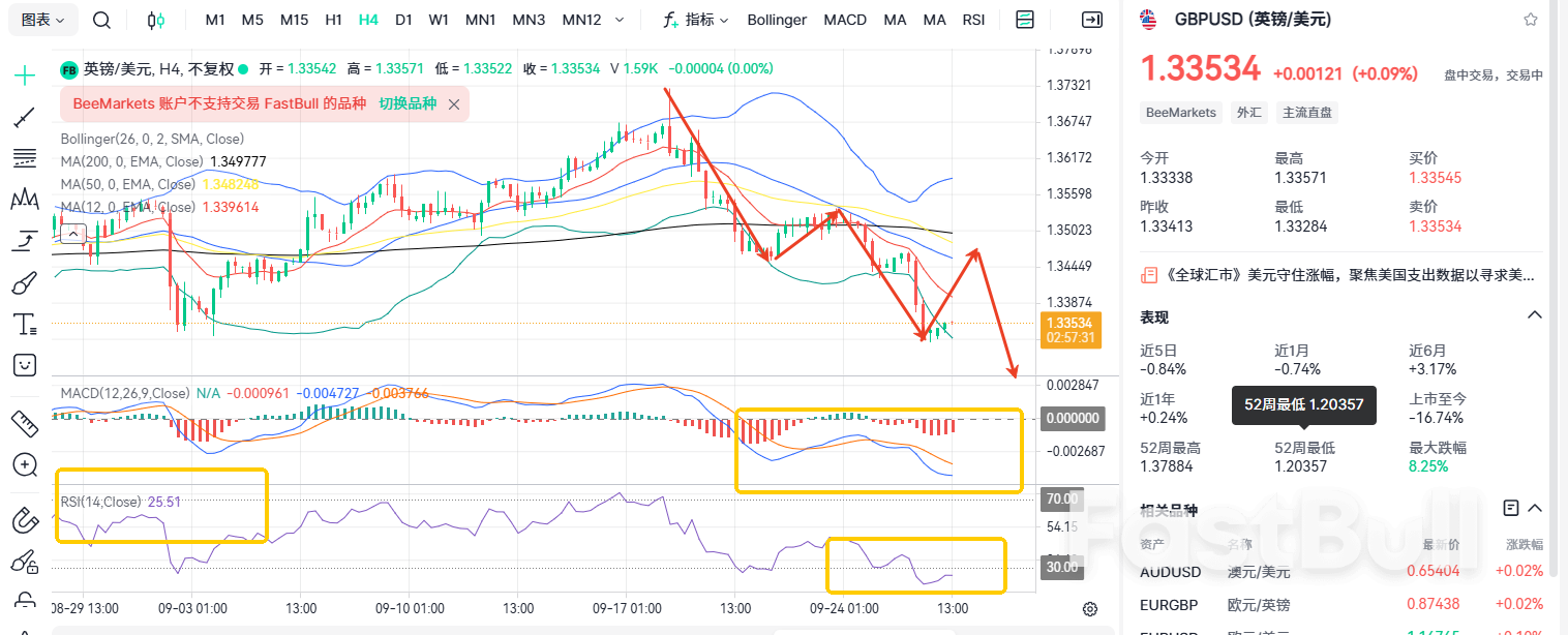 基本面崩盤!鎊美岌岌可危? _2 基本面崩盤!鎊美岌岌可危? _2