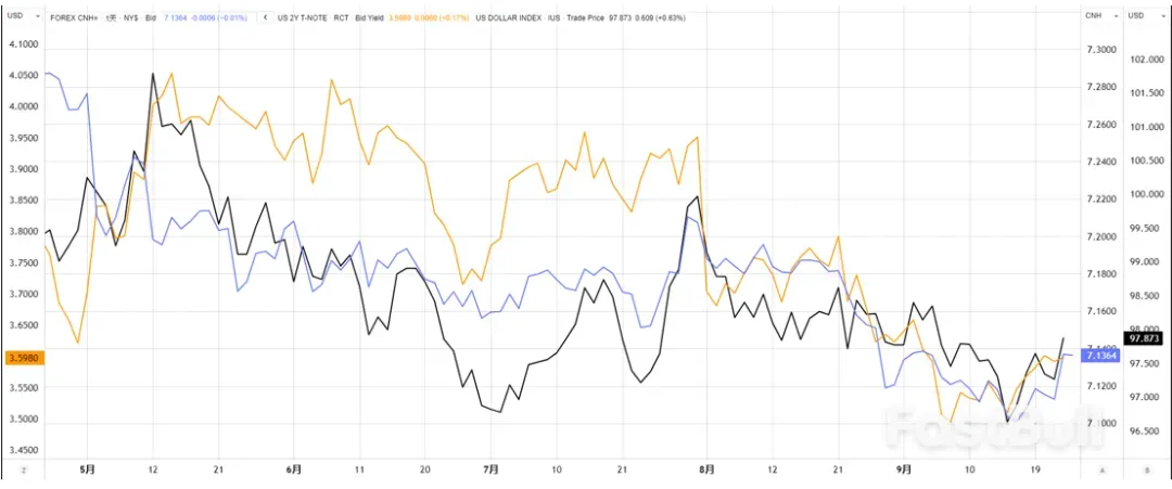 人民币日内走贬200余点,如何解读?_2 人民币日内走贬200余点,如何解读?_2