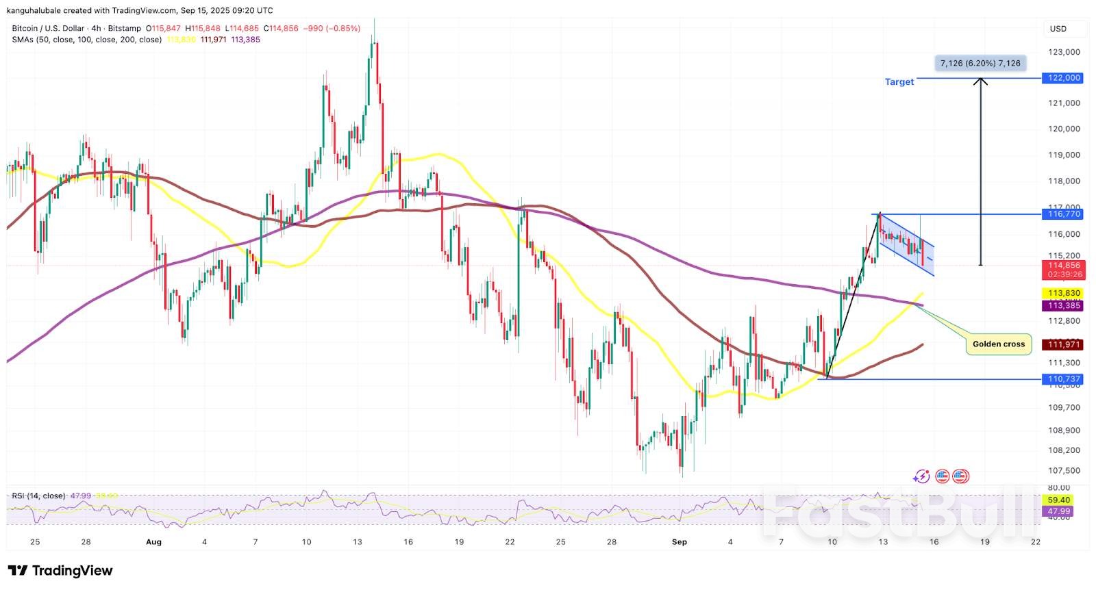 トレーダーはビットコインの「強気」な週次終値が12万ドルのBTC価格への道筋を示していると述べている_5 トレーダーはビットコインの「強気」な週次終値が12万ドルのBTC価格への道筋を示していると述べている_5