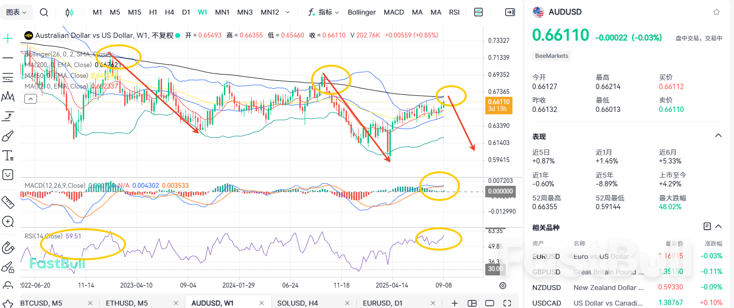 Ascending Mildly to 2026! How High Will AUD/USD Go?​_1