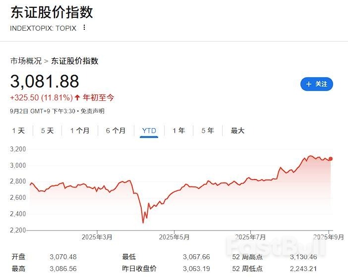 230亿美元大撤退!日本人正把牛市"拱手让给"外国人_1 230亿美元大撤退!日本人正把牛市"拱手让给"外国人_1