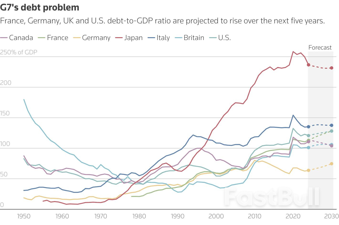 How government debt stress could roll across world markets_1