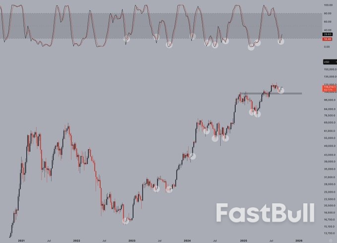 トレーダーはビットコインの「強気」な週次終値が12万ドルのBTC価格への道筋を示していると述べている_6 トレーダーはビットコインの「強気」な週次終値が12万ドルのBTC価格への道筋を示していると述べている_6