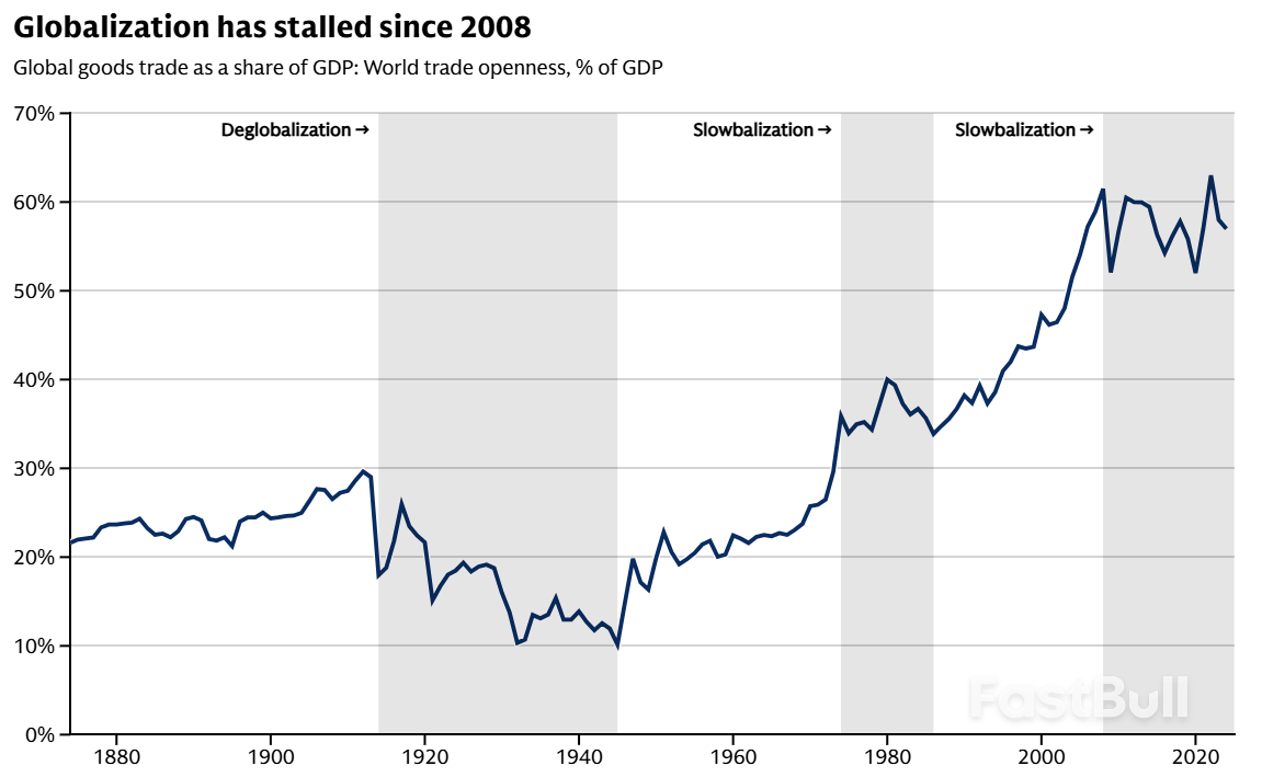 Investors need to hedge stock and bond portfolios with commodities like gold – Goldman Sachs Research_2
