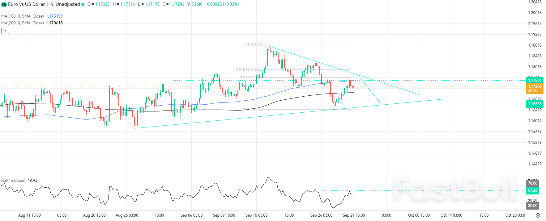 Trendline Resistance Holds the Key to EURUSD´s Next Direction_1 Trendline Resistance Holds the Key to EURUSD´s Next Direction_1