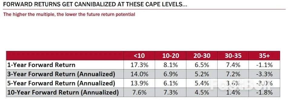 这一幕史上就出现过两次!华尔街大空头:美股正处于巨大泡沫之中_2 这一幕史上就出现过两次!华尔街大空头:美股正处于巨大泡沫之中_2