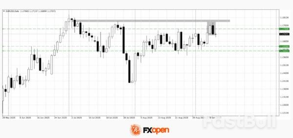 Pasar Menunggu Sinyal ECB: Euro Melemah_1 Pasar Menunggu Sinyal ECB: Euro Melemah_1