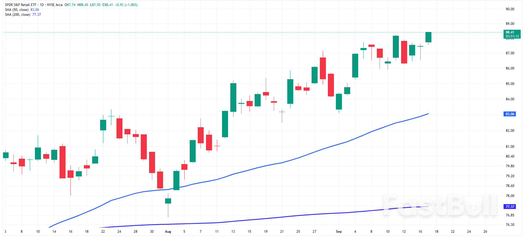 Dow Jones: Blue Chip Average Gains on Walmart Surge, Nvidia Slides on China Ban_3