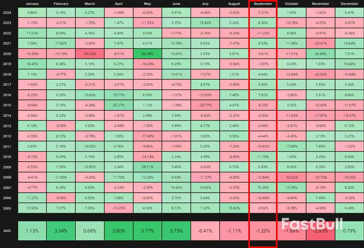 What does September normally have in store for markets?_5