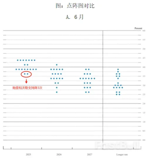 25BP!美联储降息落地_1 25BP!美联储降息落地_1