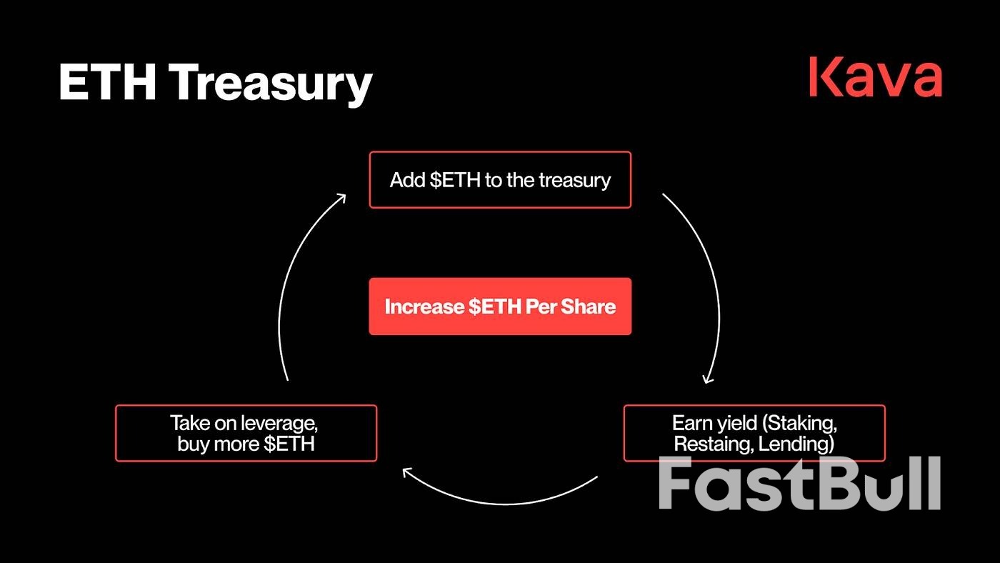 美国加密资产储备革新:华尔街的新策略_4 美国加密资产储备革新:华尔街的新策略_4