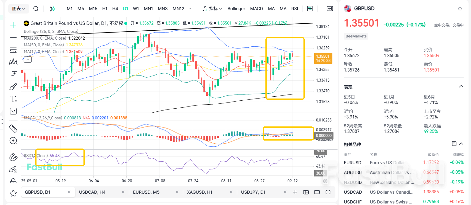 Inflation Remains Firm: Could GBP/USD Challenge 1.4?​_2
