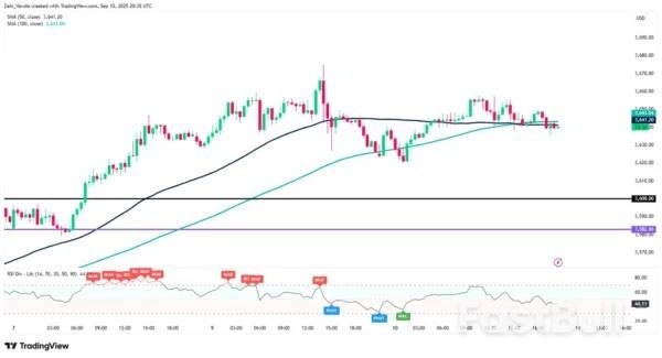 Gold (XAU/USD) Coils Ahead Of US CPI… Are Bulls Exhausted?_2
