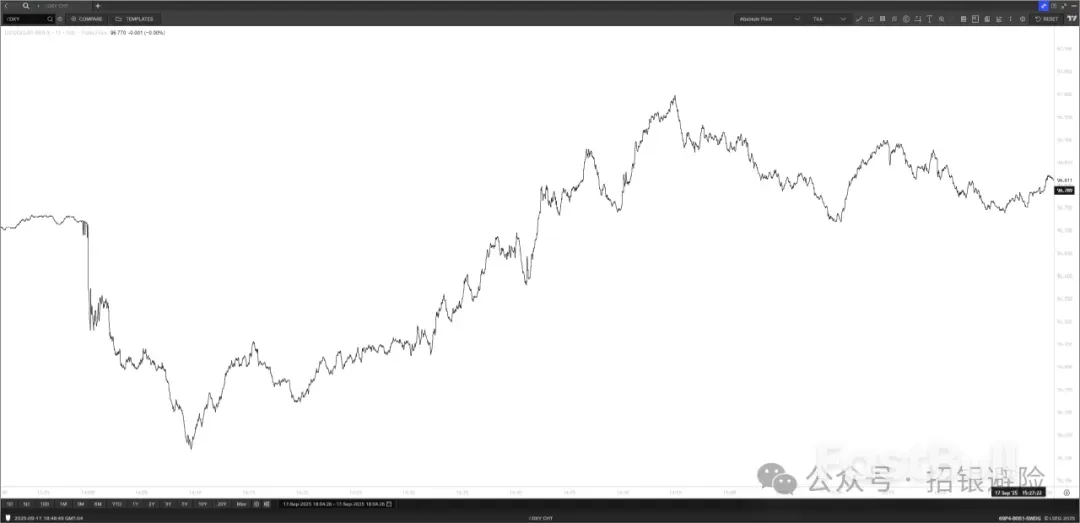 美联储利率决议有何亮点？_4