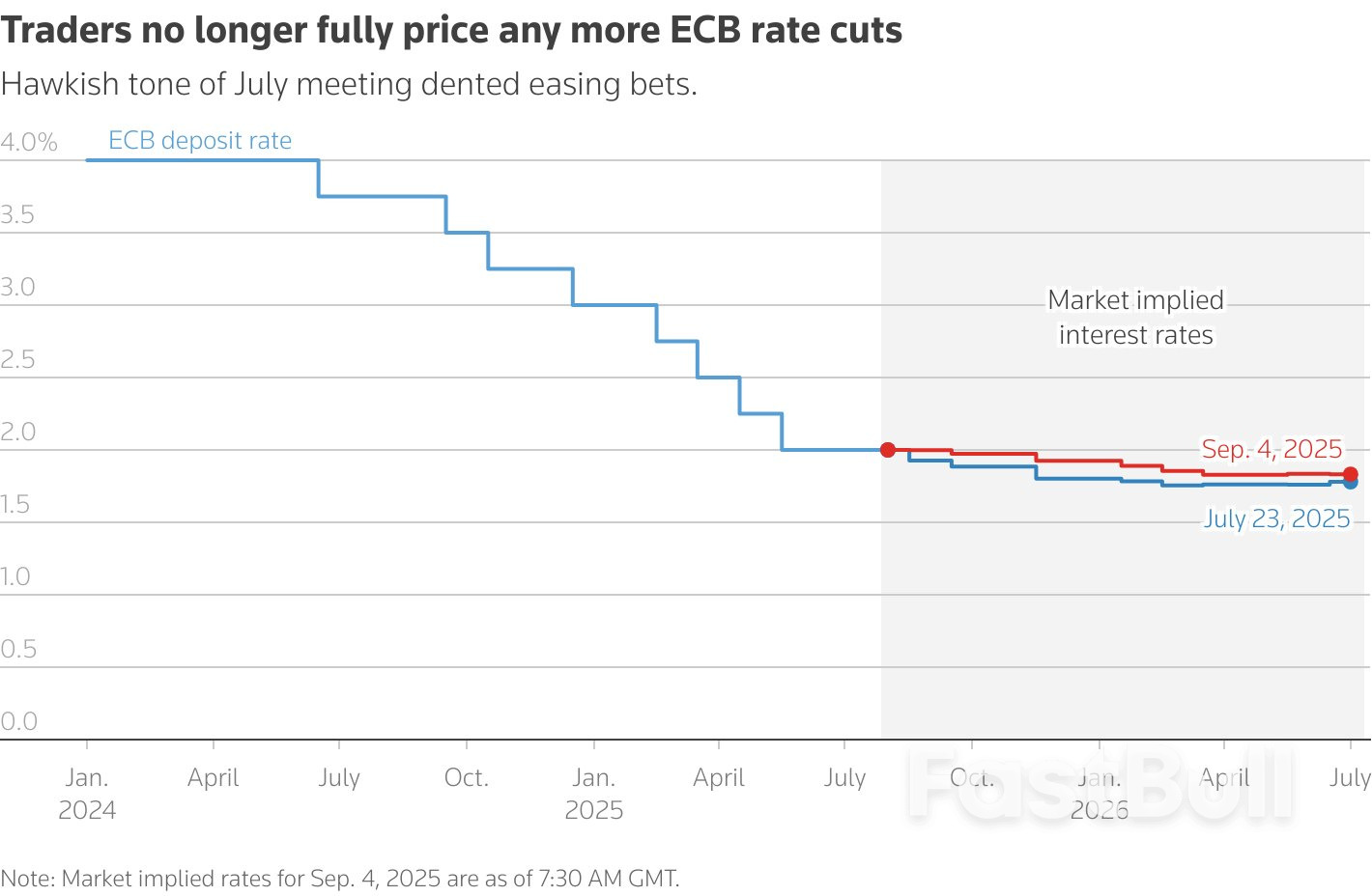 Are we done already? Five questions for markets ahead of ECB_3 Are we done already? Five questions for markets ahead of ECB_3