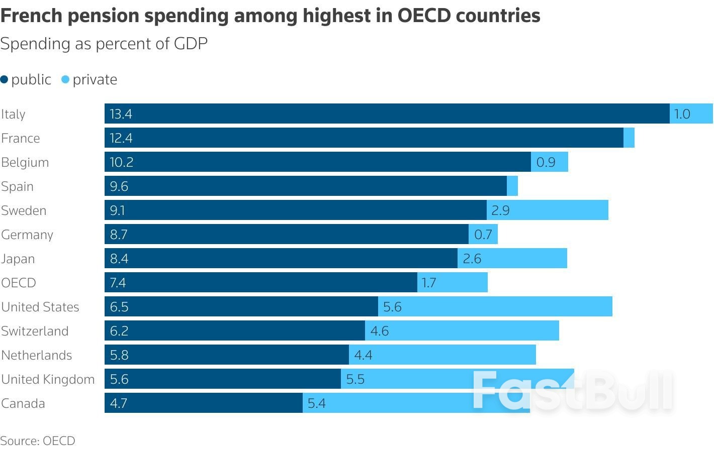 Squeezed French Millennials Blame Boomers In Backlash Over Soaring Deficit_1
