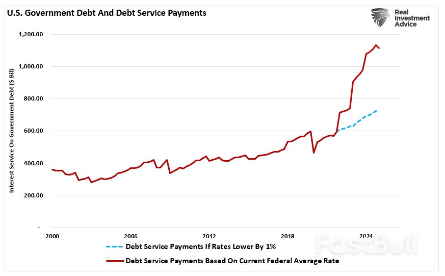 Why Keynes’ Economic Theories Failed in Reality_7 Why Keynes’ Economic Theories Failed in Reality_7