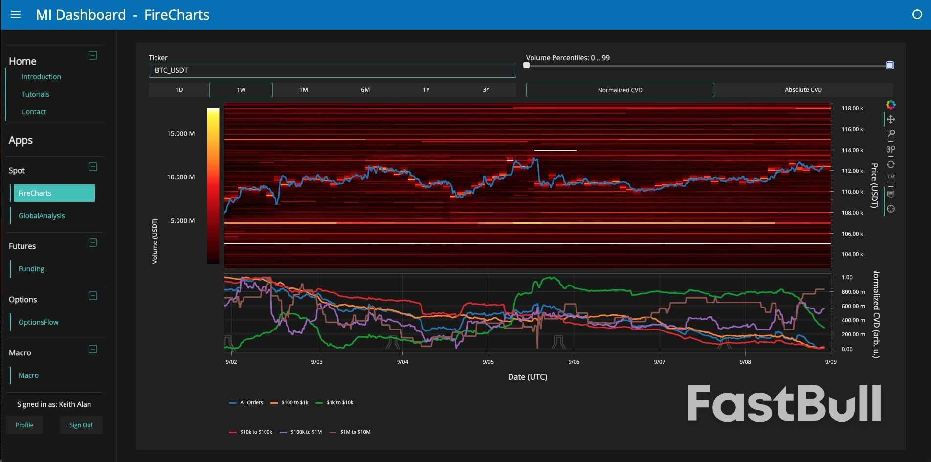 بيتكوين يتجاوز 113 ألف دولار مع توقع المحللين 