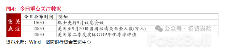 澳幣：通膨反彈，對年內降息有影響嗎？ _4
