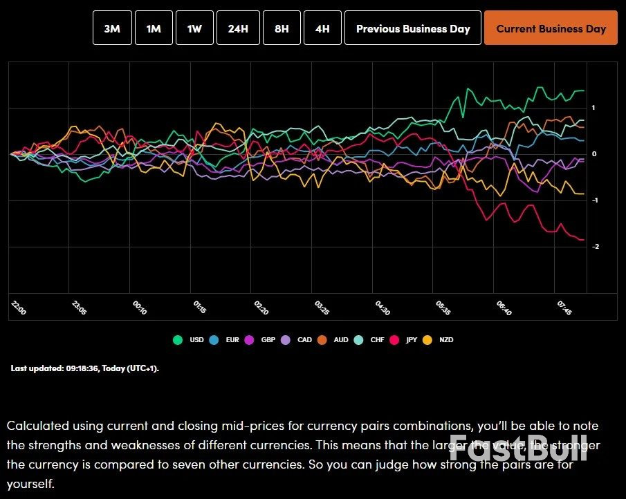 Markets Today:Tech Shares Lead the Way, Softbank Up 9%, Gold Retreats, FTSE 100 Eyes Range Break. ECB, US CPI Ahead_2 Markets Today:Tech Shares Lead the Way, Softbank Up 9%, Gold Retreats, FTSE 100 Eyes Range Break. ECB, US CPI Ahead_2