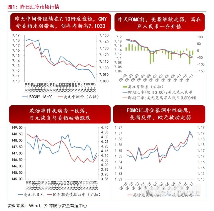 美联储利率决议有何亮点？_6