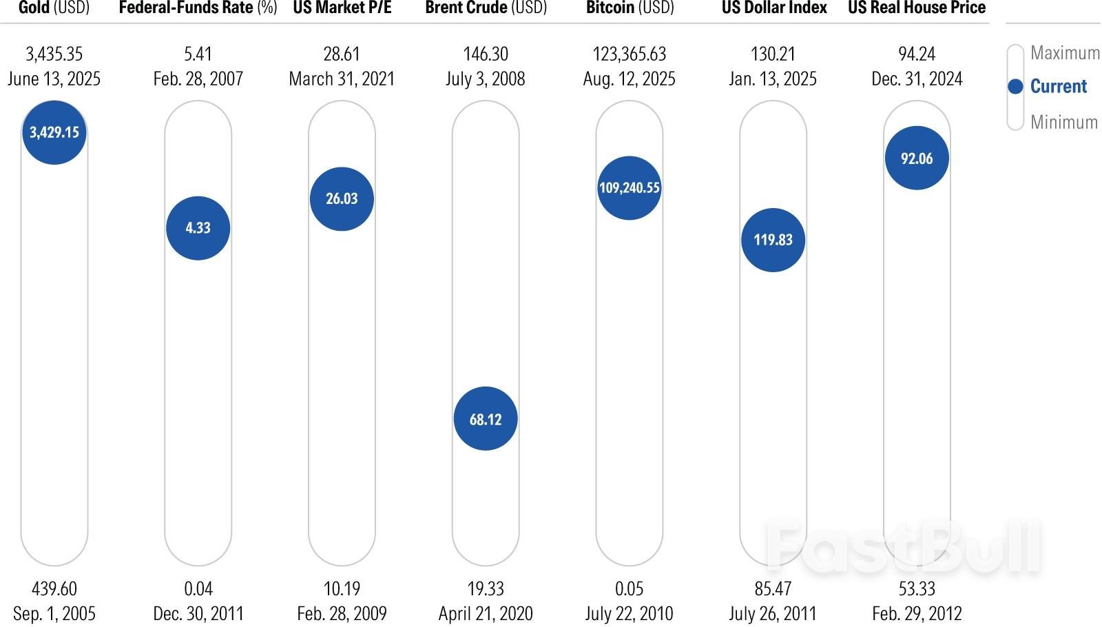 ตัวบ่งชี้สำคัญ 7 ประการบอกอะไรเกี่ยวกับตลาด_1