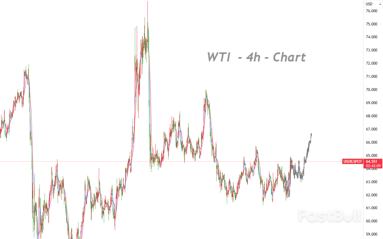 庫存下降疊加地緣緊張,看漲動能持續升溫_1 庫存下降疊加地緣緊張,看漲動能持續升溫_1