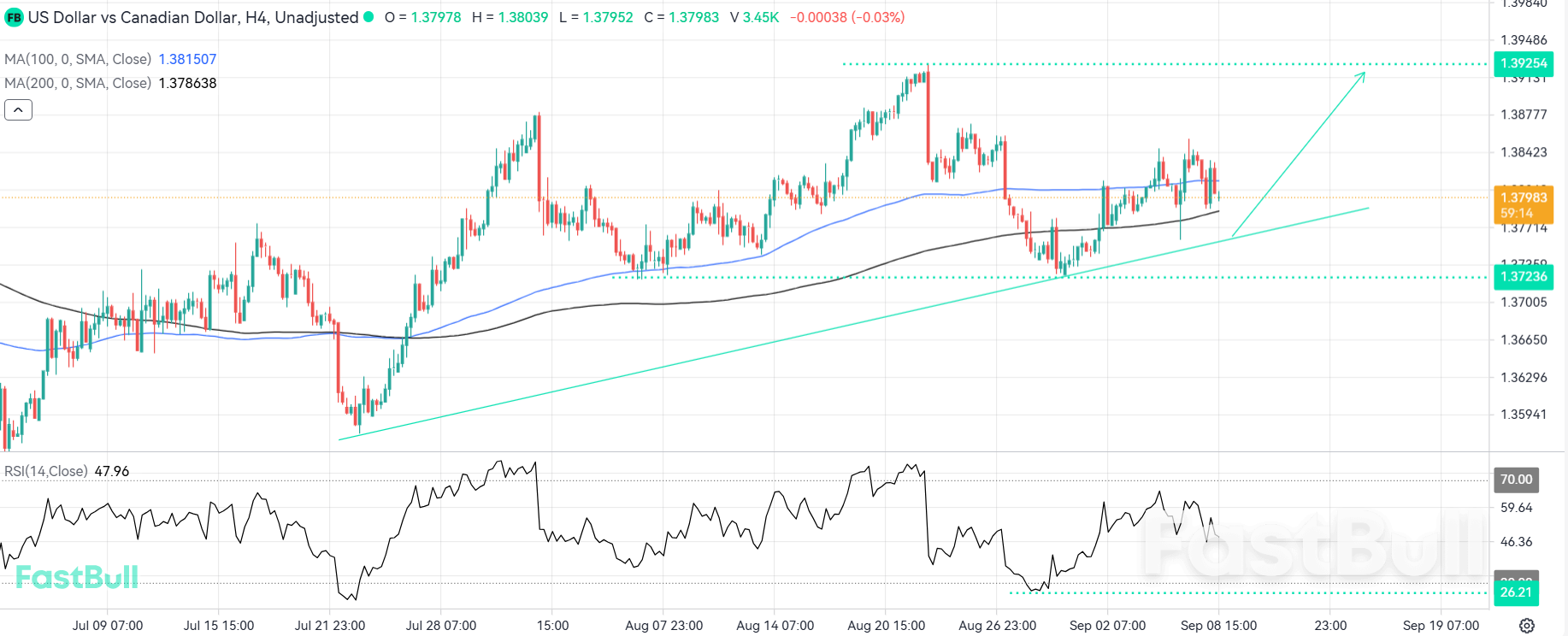 A Fresh Rally May Emerge if Trendline Support Holds_1 A Fresh Rally May Emerge if Trendline Support Holds_1