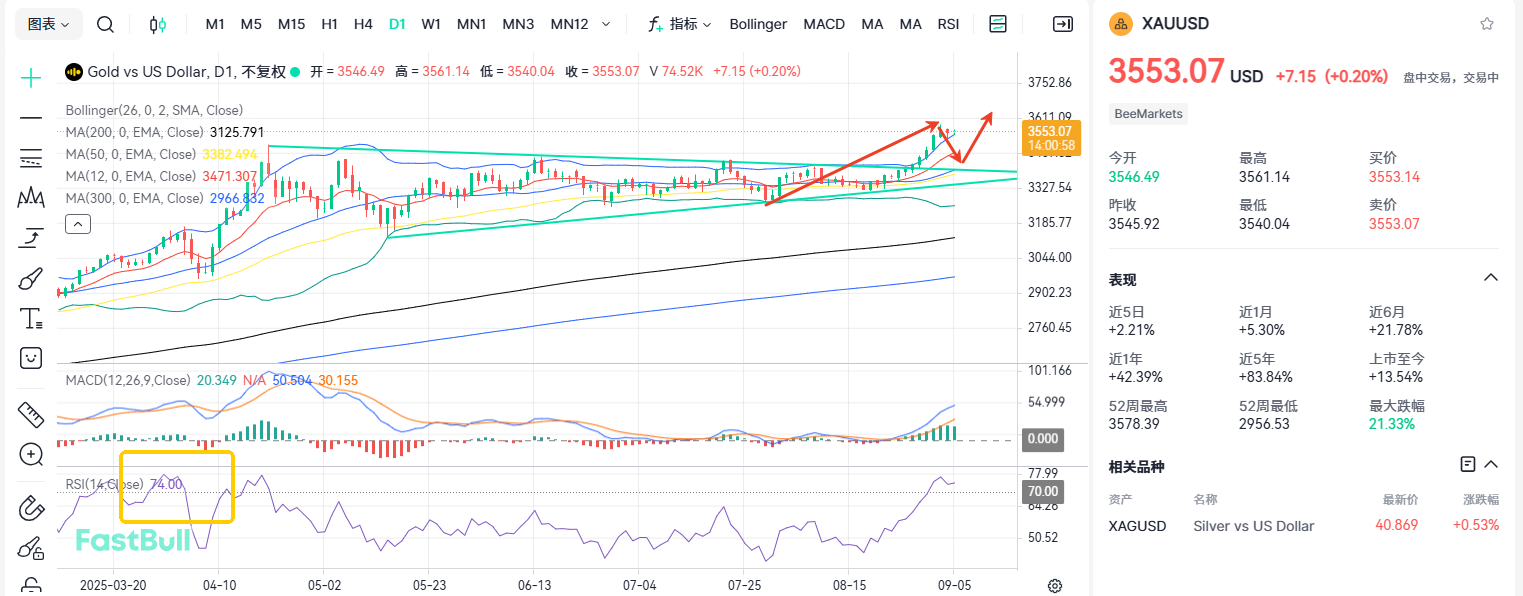 The $5,000 Gold Target Remains Unchanged, But Beware of This Signal!_1