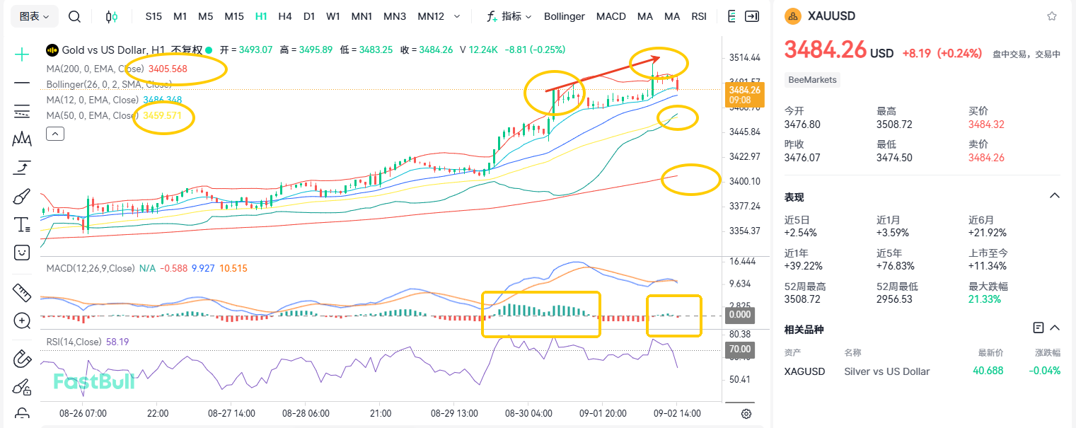 Triangle Breakout Achieved: Is Gold Heading Straight for $4,000?_1