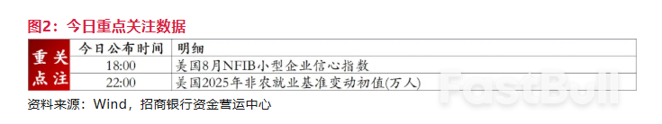 非农数据年度大修正来临，如何应对？_3