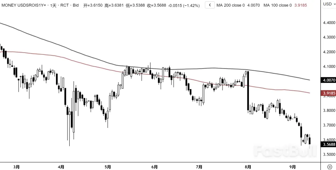 美元：被就業「打敗」的CPI_3