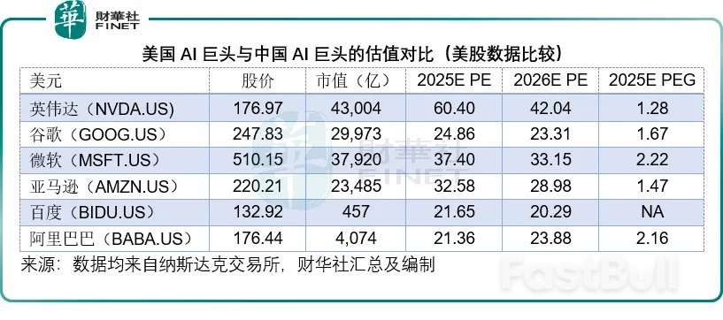 中美AI估值博弈：港股龙头的硬核破局_1