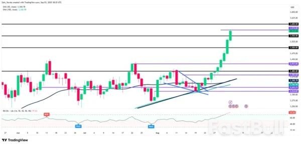 Gold (XAU/USD) Extends Weekly Gain To 3.5%. More Gains In Store For Gold? NFP Up Next_2 Gold (XAU/USD) Extends Weekly Gain To 3.5%. More Gains In Store For Gold? NFP Up Next_2