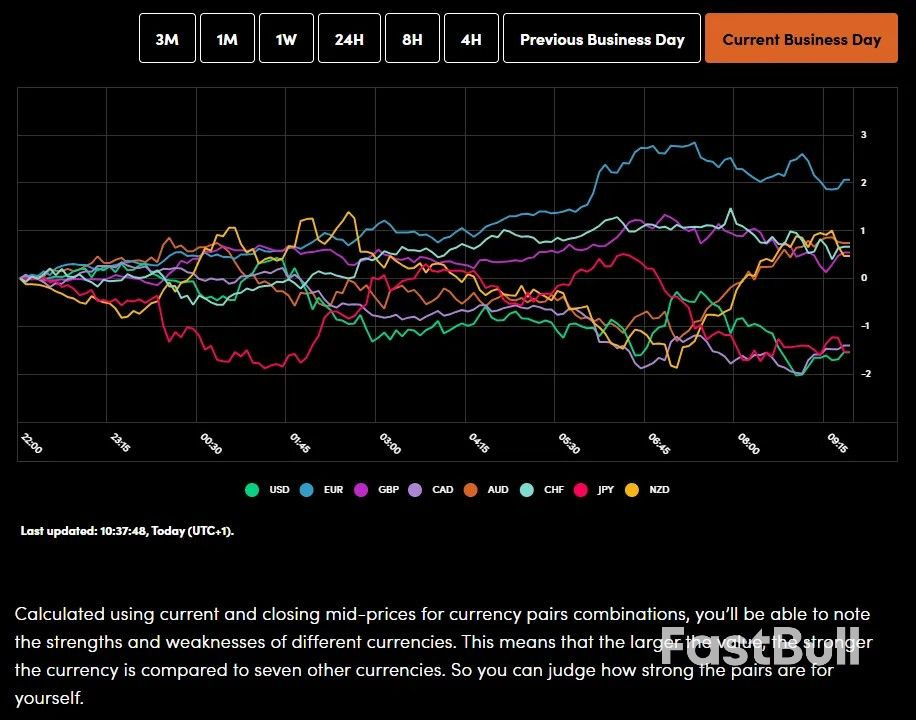 Markets Today: Silver Hits Fresh All-Time Highs, Gold Up as Geopolitical Risks Rise, DAX Trades Below 50-day MA on US Labor Day Holiday_1 Markets Today: Silver Hits Fresh All-Time Highs, Gold Up as Geopolitical Risks Rise, DAX Trades Below 50-day MA on US Labor Day Holiday_1
