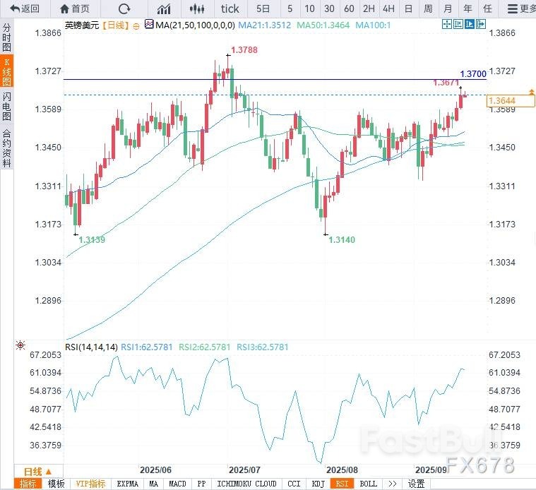 通胀预警!CPI或将爆表,英国央行降息梦碎?_2 通胀预警!CPI或将爆表,英国央行降息梦碎?_2