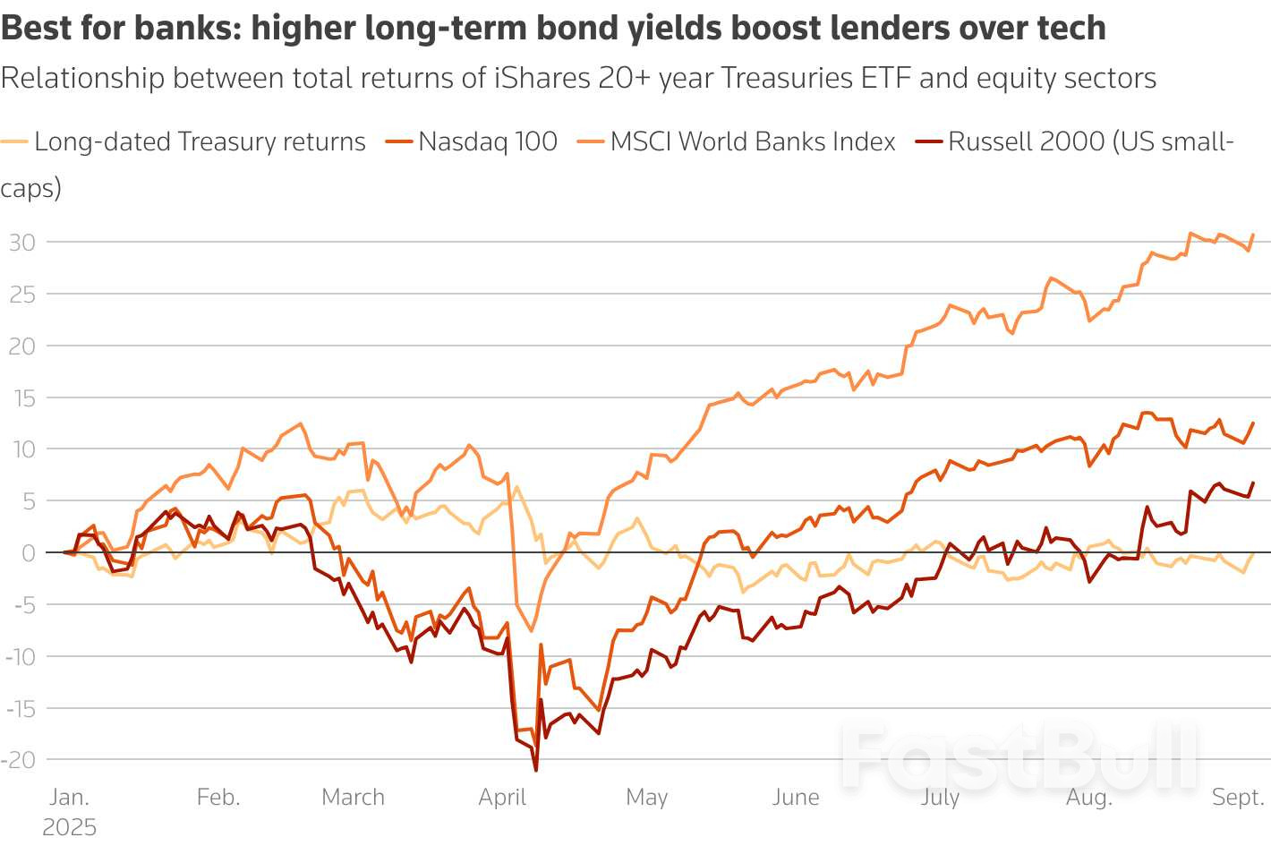 How government debt stress could roll across world markets_4