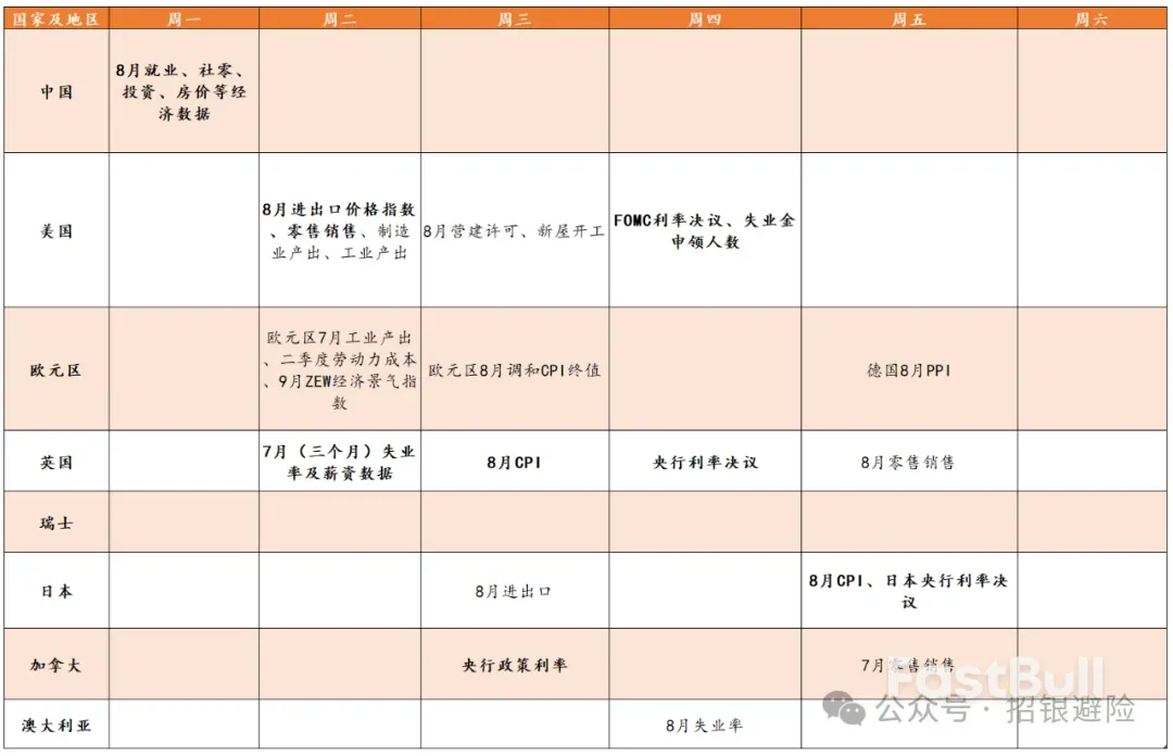 【20250915】汇率周报:超级央行周的关注要点_2 【20250915】汇率周报:超级央行周的关注要点_2